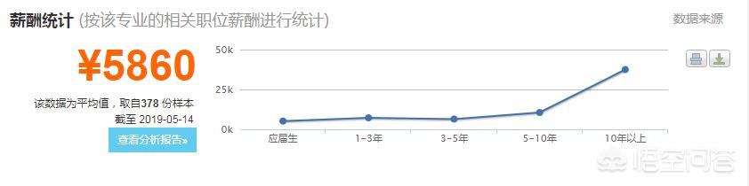 工商企业管理专业就业前景,工商企业管理就业方向有哪些？