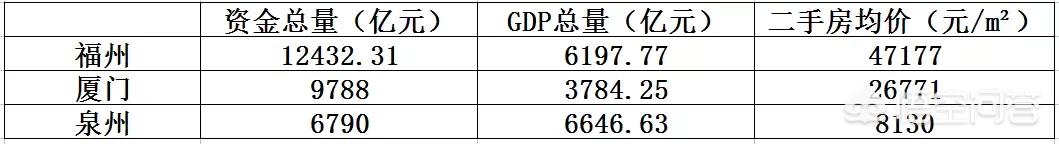 2011中国最富20城市排行榜,你知道哪些中国富裕的县城？