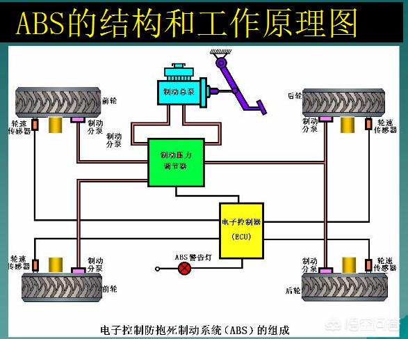 汽车abs,汽车ABS的作用是什么？