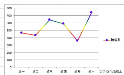 图表怎么做,在Excel中怎么创建图表？