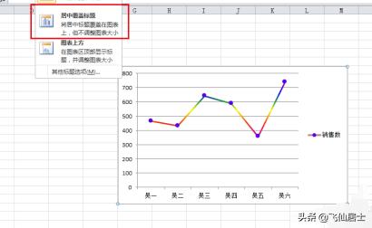 图表怎么做,在Excel中怎么创建图表？