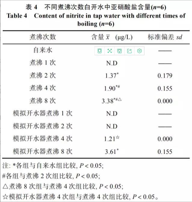 凉白开水放多久不能喝,开水在几小时后就不能饮了？