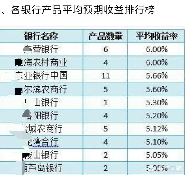 理财产品排行哪个好,有哪些正规又靠谱的理财产品？