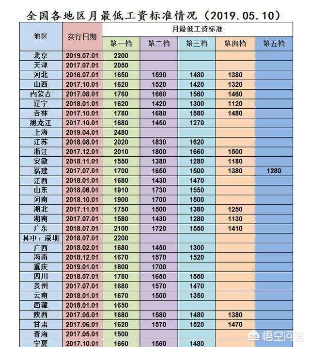 五险包括什么保险,社保与五险一金有什么区别？