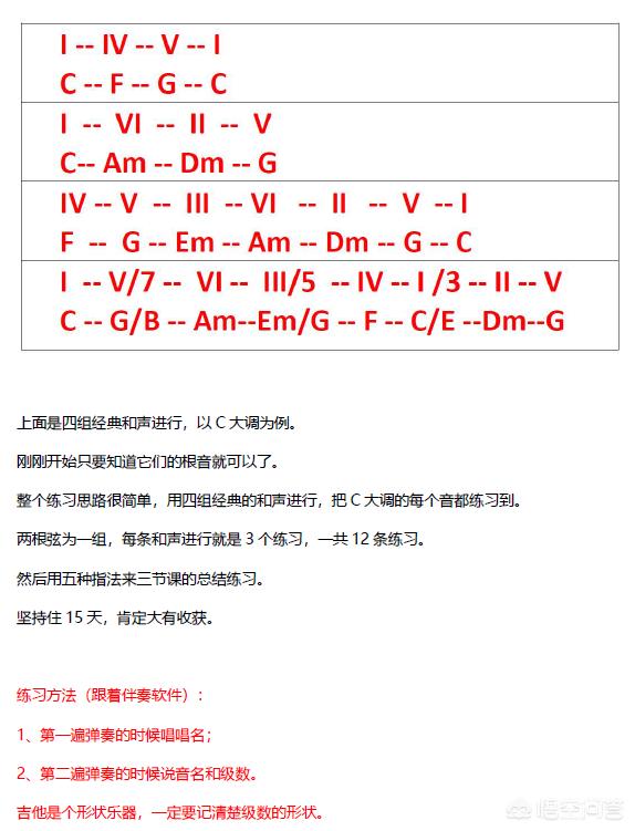 初学吉他怎么调音,想学习吉他，该怎么下手？