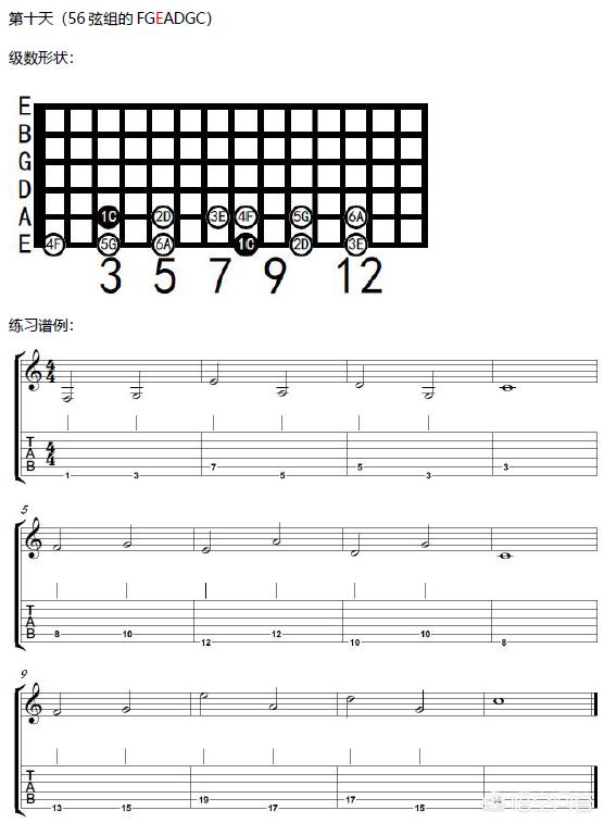 初学吉他怎么调音,想学习吉他，该怎么下手？