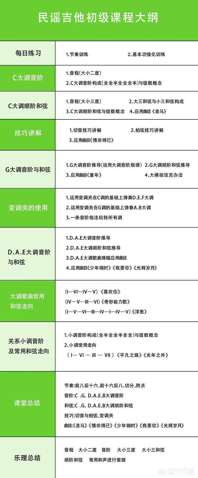 初学吉他怎么调音,想学习吉他，该怎么下手？