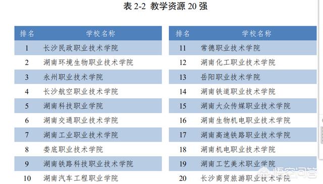 单招学校那个好,去哪个江西单招学校比较好？