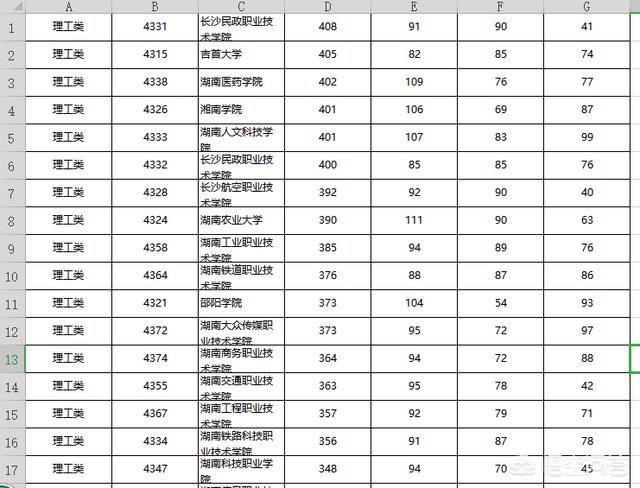 单招学校那个好,去哪个江西单招学校比较好？