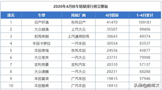 五万以下买什么车好,裸车5万左右买什么车好？