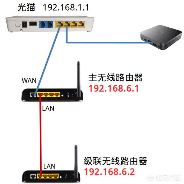 路由器有什么用,家里不用的路由器还有哪些用处？