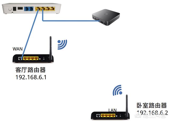 路由器有什么用,家里不用的路由器还有哪些用处？