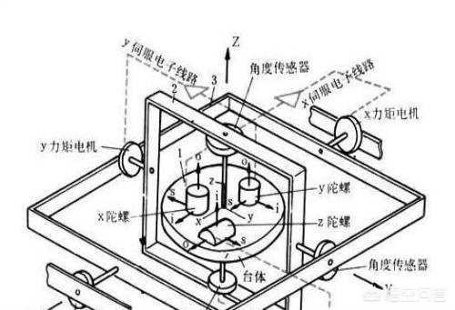 潜水艇怎么画,为什么潜艇在水下能认路？