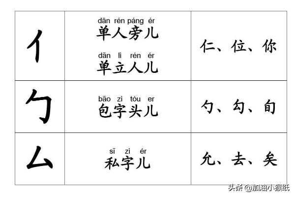 如何练字,怎样练字，如何练字最有效？