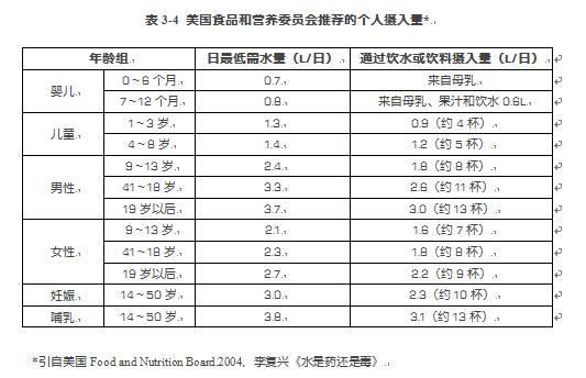 白开水的功效与作用,长期坚持喝白开水会如何？