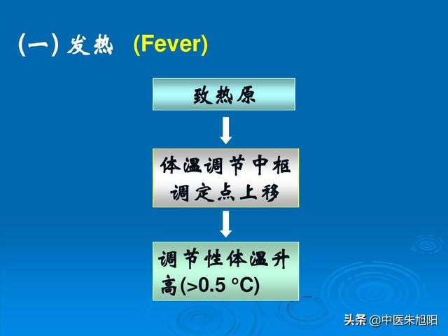 体热,身体发热但不发烧怎么回事？