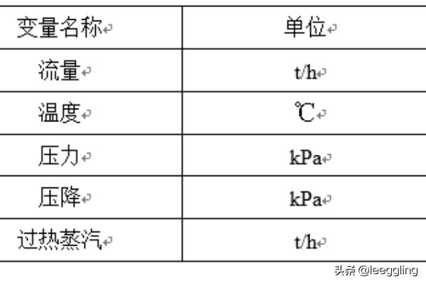 三线表怎么做,word中三线表的制作方法？