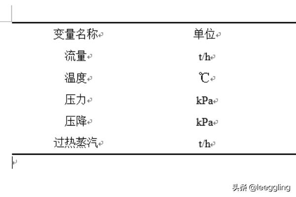 三线表怎么做,word中三线表的制作方法？