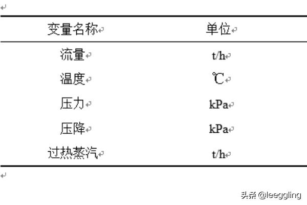 三线表怎么做,word中三线表的制作方法？