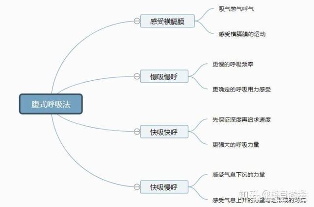 怎么唱颤音,怎样可以练好唱歌的颤音？