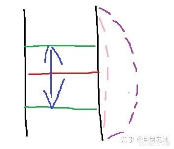 怎么唱颤音,怎样可以练好唱歌的颤音？