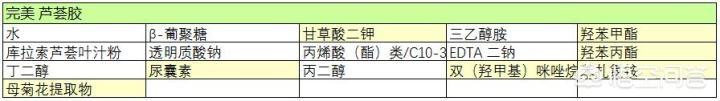 芦荟胶能祛痘吗,什么品牌的芦荟胶好用呢？