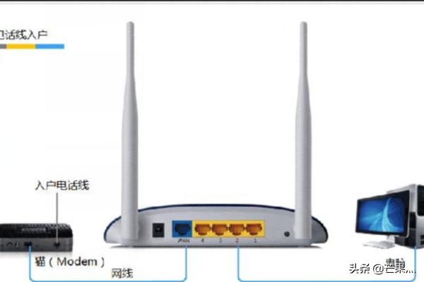 tplink路由器怎么设置,tp-link路由器设置？