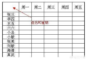 表格中怎么画斜线,excel斜线表头怎么做？