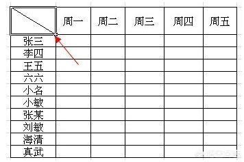 表格中怎么画斜线,excel斜线表头怎么做？