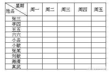 表格中怎么画斜线,excel斜线表头怎么做？