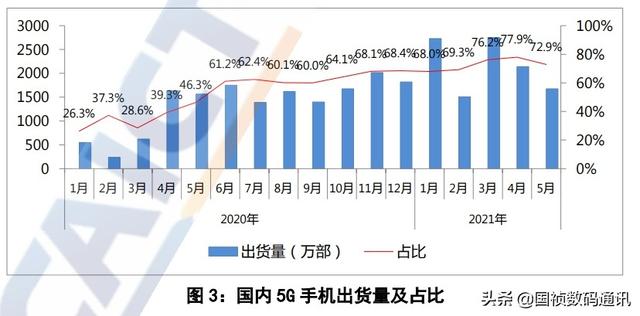 5g怎么开通,怎么才知道自己用上5G网络了？