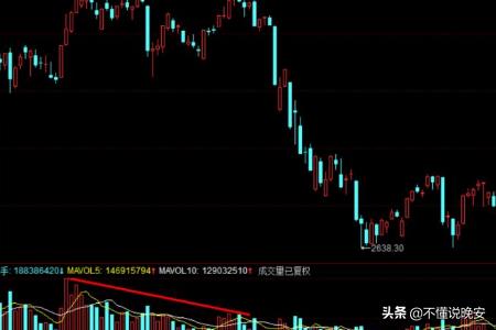 缩量下跌意味什么,缩量上涨、缩量下跌是什么意思？