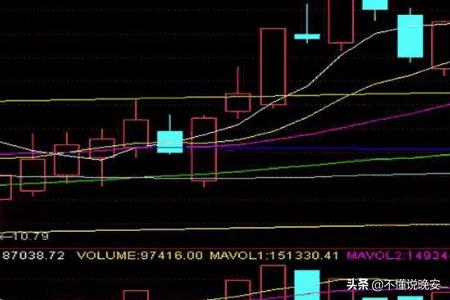 缩量下跌意味什么,缩量上涨、缩量下跌是什么意思？