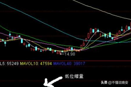 缩量下跌意味什么,缩量上涨、缩量下跌是什么意思？