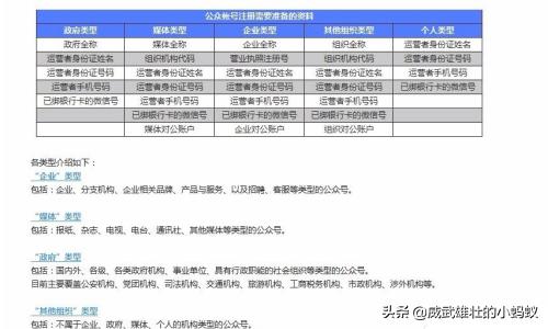 申请订阅号,怎么才可以开一个订阅号？