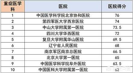 中国最好的医院,上海新华医院是全国顶级吗？