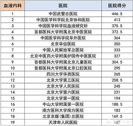 中国最好的医院,上海新华医院是全国顶级吗？