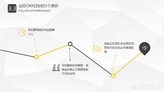 kpi考核是什么,OKR和KPI有什么区别？