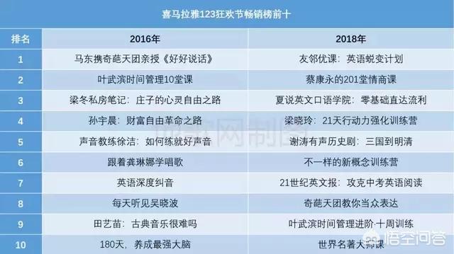 喜马拉雅网,喜马拉雅如何声音关联商品？