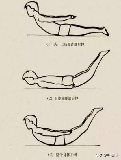 腰推间盘膨出锻练方法,腰椎间盘膨出适不适合健身？