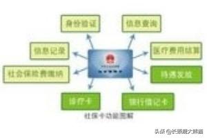 金融社保卡怎么办理,怎么激活社保卡金融功能？