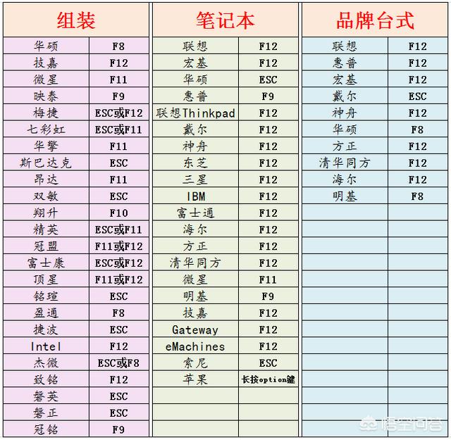 笔记本分盘,笔记本电脑怎么给硬盘分区？