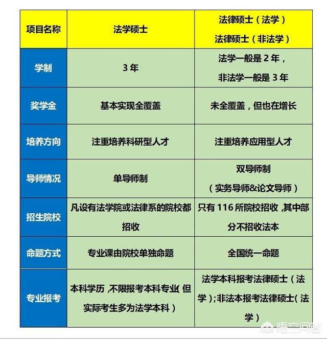 法硕考研,考研报考法律硕士靠谱吗？