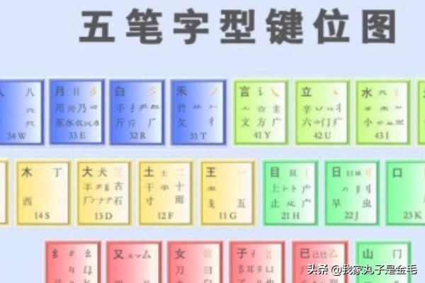 新手学五笔打字的步骤,如何快速学会五笔打字入门？