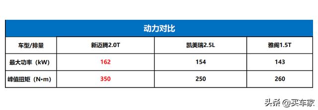 nanoe,畅销中级轿车到底哪款真香？