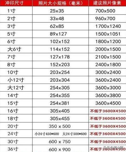 1寸照尺寸,标准一寸照片的尺寸是多少？