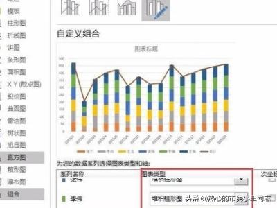 怎么在excel中做图表,Excel如何制作组合图表？