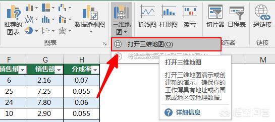 怎么在excel中做图表,Excel如何制作组合图表？