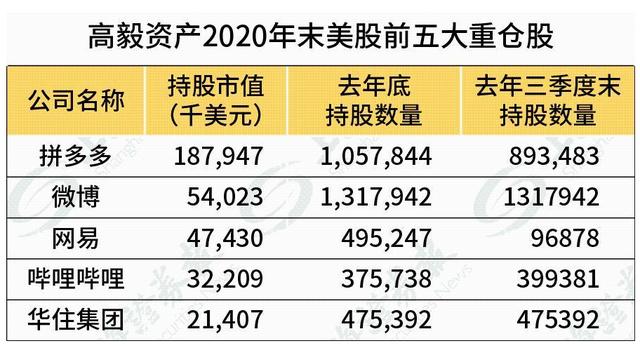 私募基金管理公司排名,高毅资本和高瓴资本谁更厉害？