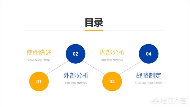 目录排版设计,如何快速做一个好看的目录页？